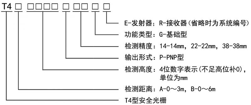 T4型安全光柵規(guī)格型號圖